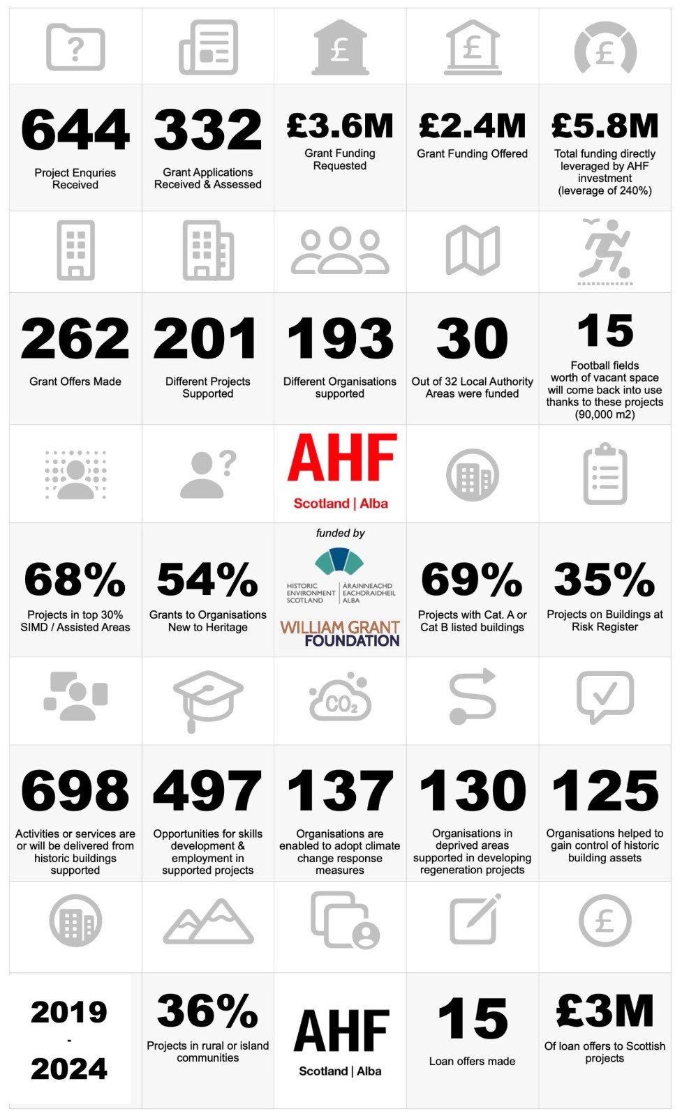 scotland_er_2019-24_infographic_high_res.jpg